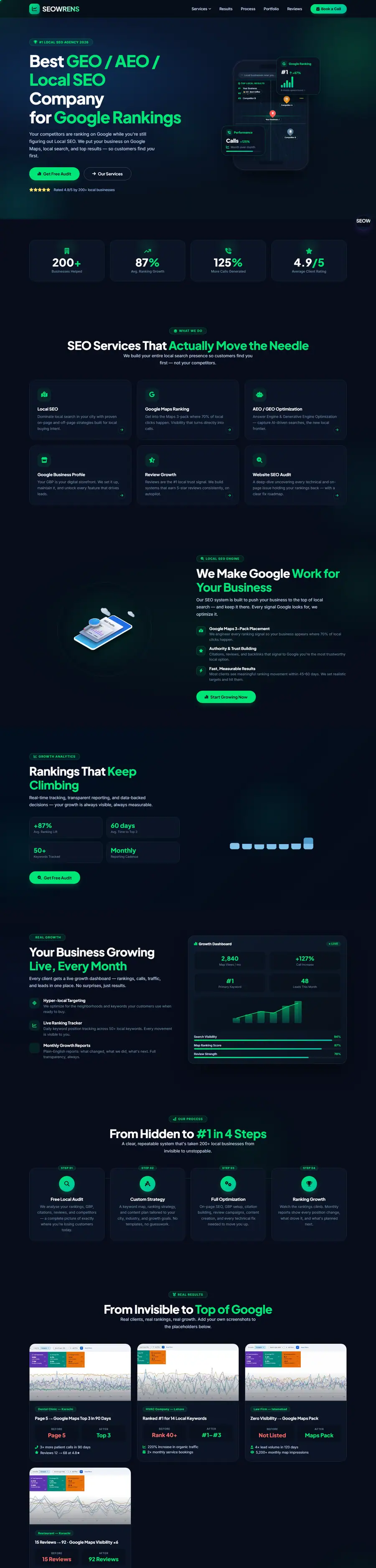 Full-page screenshot of SEO Wrens